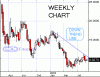 orcl weekly.gif