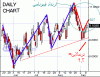 orcl daily.gif