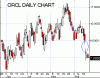 orcl daily.gif