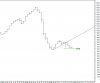 KSE Mnthly Trg 6500 6 Dec-09.png
