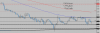 gbp usd stronge level.png