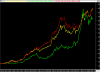 Comparsion Chart (Zain Price  W Indexes).png