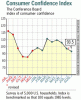 consumer_confi_chart.gif