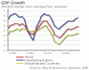 _38276074_gdp_growth2_300gra.gif