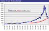 nasdaq_10yr[1].gif