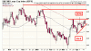 sp500.gif