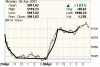 nyse10min.gif