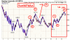 nasdaq-1year.gif