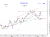 CRUDE OIL-vi hr-3 Apr-09.png