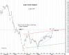 KSE Wt-Indx 5 Apr-09.png