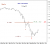 KSE WTD-INDEX 14 Apr-09.png
