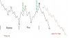 KSE potential correction pattern 2009.jpg