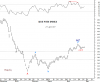 KSE Wt-Indx 29 Apr-09.png
