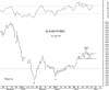 ALAMAN INDEX 29 Apr-09.png