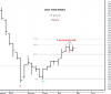 Top reversal week-KSE wtd.png