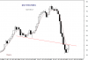 MONTHLY-WTD INDEX.png