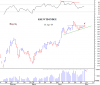 TOP RD- WTD INDEX.png