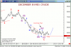 Diagonal-Ending diagonal in wave 5 of wave III-EMAIL 1 Dec-06-A.png