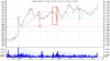 intraday 6_7may09 h&s.png