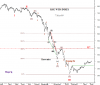 WAVE III KSE WTD INDEX.png