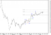 WTD-Index wave 1-2-3.png