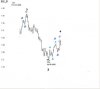 euro-dollar-wave 4.jpg
