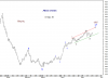 PR INDX-19 May-09-wave C-Diagonal.png