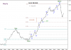 KSE PR IDX-Mnthly waves 11 June-09.png