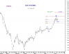 WTD-IDX 11 June-09.png
