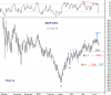 DOW IDX 16 June-09.png