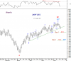 DOW IDX 17 June-09.png
