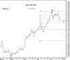 KSE PR IDX 22 June-09.png