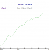 BUYING ADVANCE 26 June-09.png