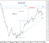 KSE PR IDX 26 June-09.png