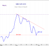 IDXs AD v MKT AD 30 June-09.png