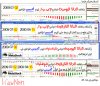 AmiBroker Upate 02-07-2009.jpg