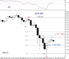 DOW IDX-Monthly 2 July-09.png