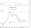 IDXs AD v MKT AD 2 July-09.png