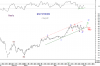WTD IDX 2 July-09.png