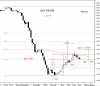KSE PR IDX-WB Trgt-2 July-09.png