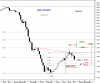 KSE PR IDX-WB Trgt-6 July-09.png