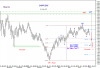 DOW 6 July-09.png