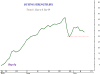 Buying Strength IDX 8 July-09.png