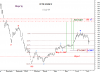 WTD-IDX 8 July-09.png