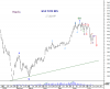 WTD-IDX 12 July-09.png