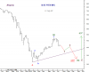 WTD IDX FLAT 13 July-09.png