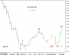KSE PR IDX FLAT 13 July-09.png