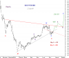 WTD-IDX-H and S-22 Jul-09.png