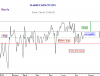 Marketability IDX 22 Jul-09.png