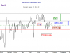 Marketability IDX 27 Jul-09.png